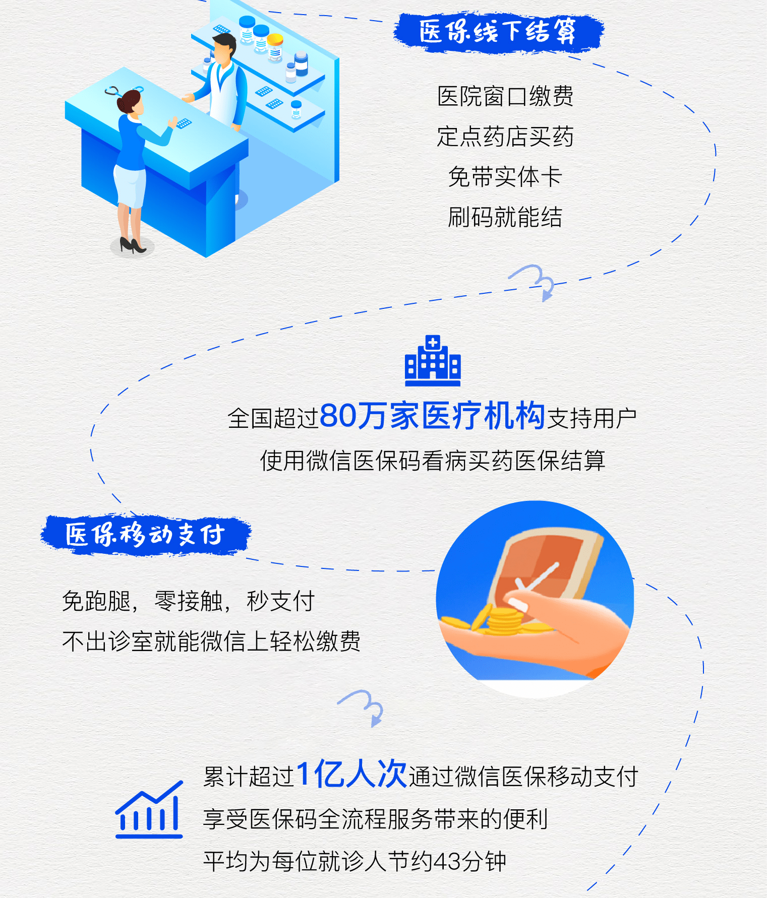 怒江最新医保卡提取24小时微信方法分析(最方便真实的怒江微信医保提现方法)