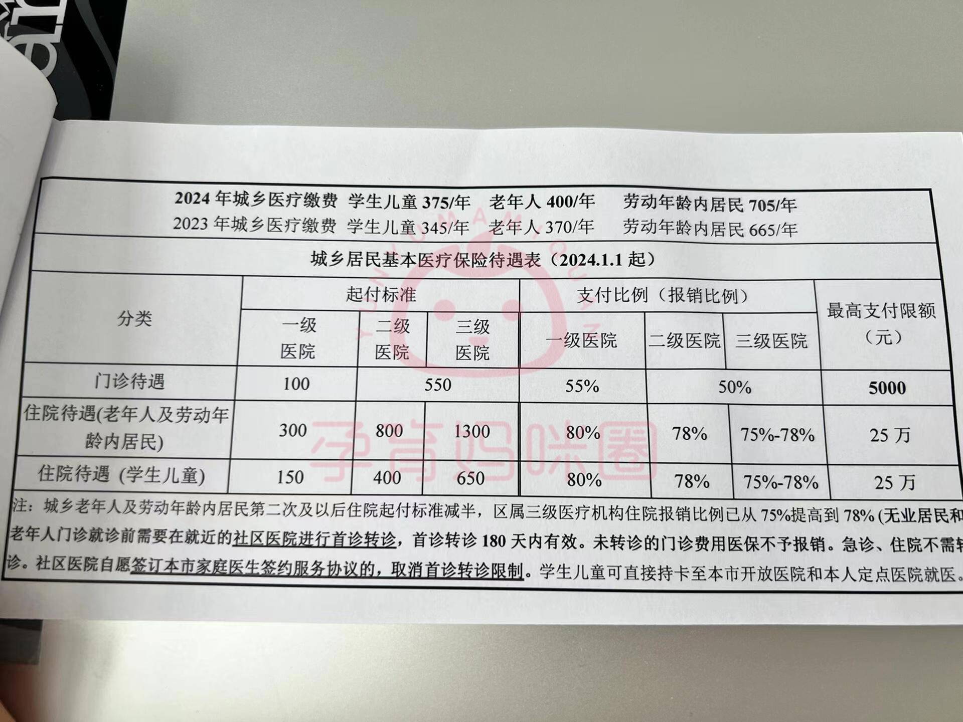 怒江套医保卡联系方式2024的简单介绍