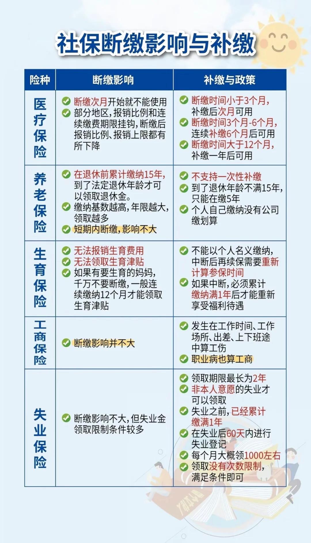 怒江最新医疗保险60%和100%区别方法分析(最方便真实的怒江医保按60%交费报销比例是多少方法)