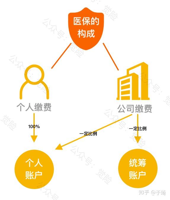 怒江最新找中介10分钟提取医保方法分析(最方便真实的怒江找中介10分钟提取医保苏州方法)