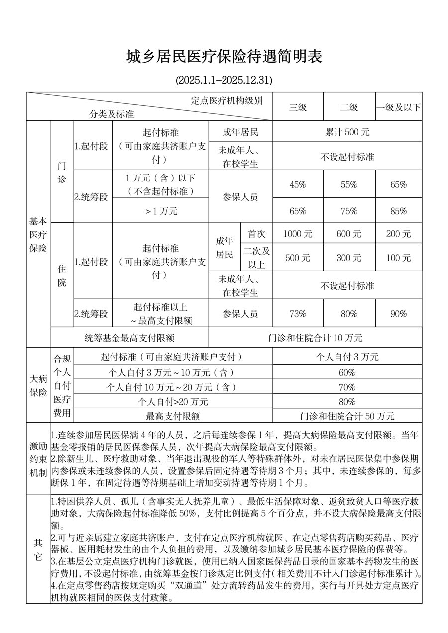 怒江最新厦门个人账户医保取现方法分析(最方便真实的怒江厦门医保提现方法)