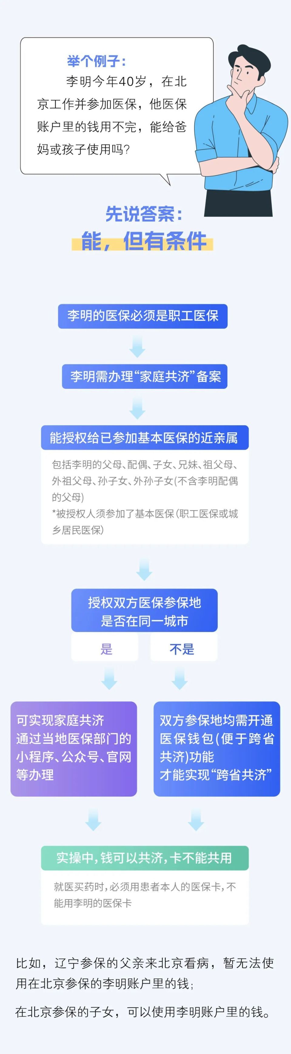 怒江最新医保卡怎么绑定家人共享方法分析(最方便真实的怒江医保卡怎么绑定家人共享重庆的方法)