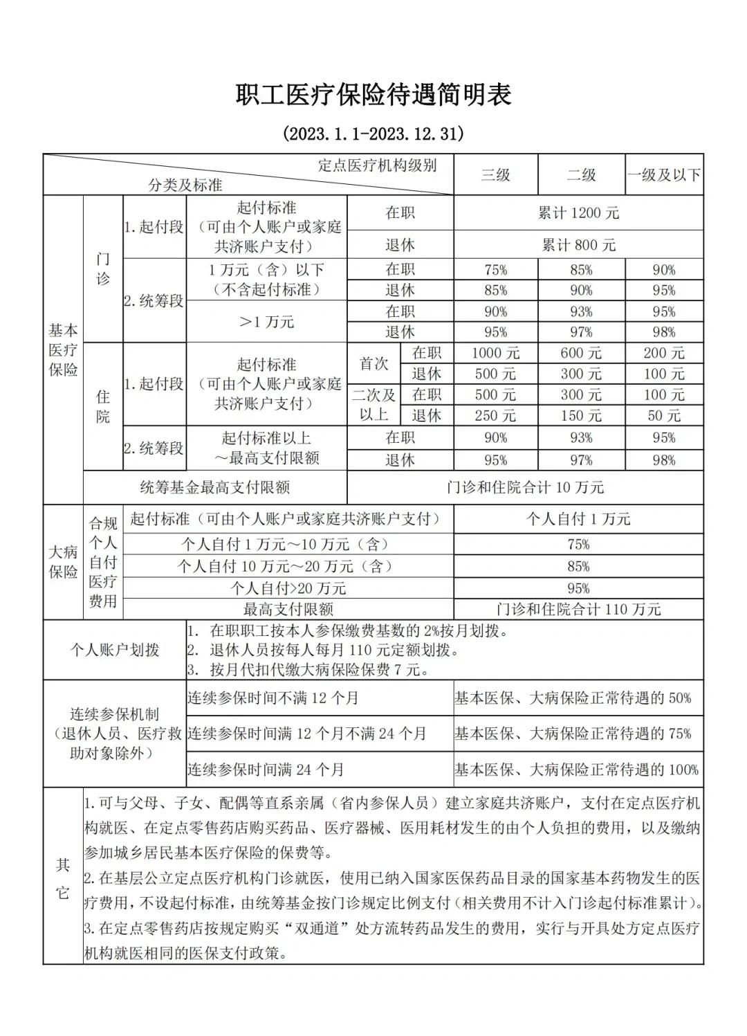 怒江最新医保卡异地提取现金方法方法分析(最方便真实的怒江异地医保卡如何提现方法)